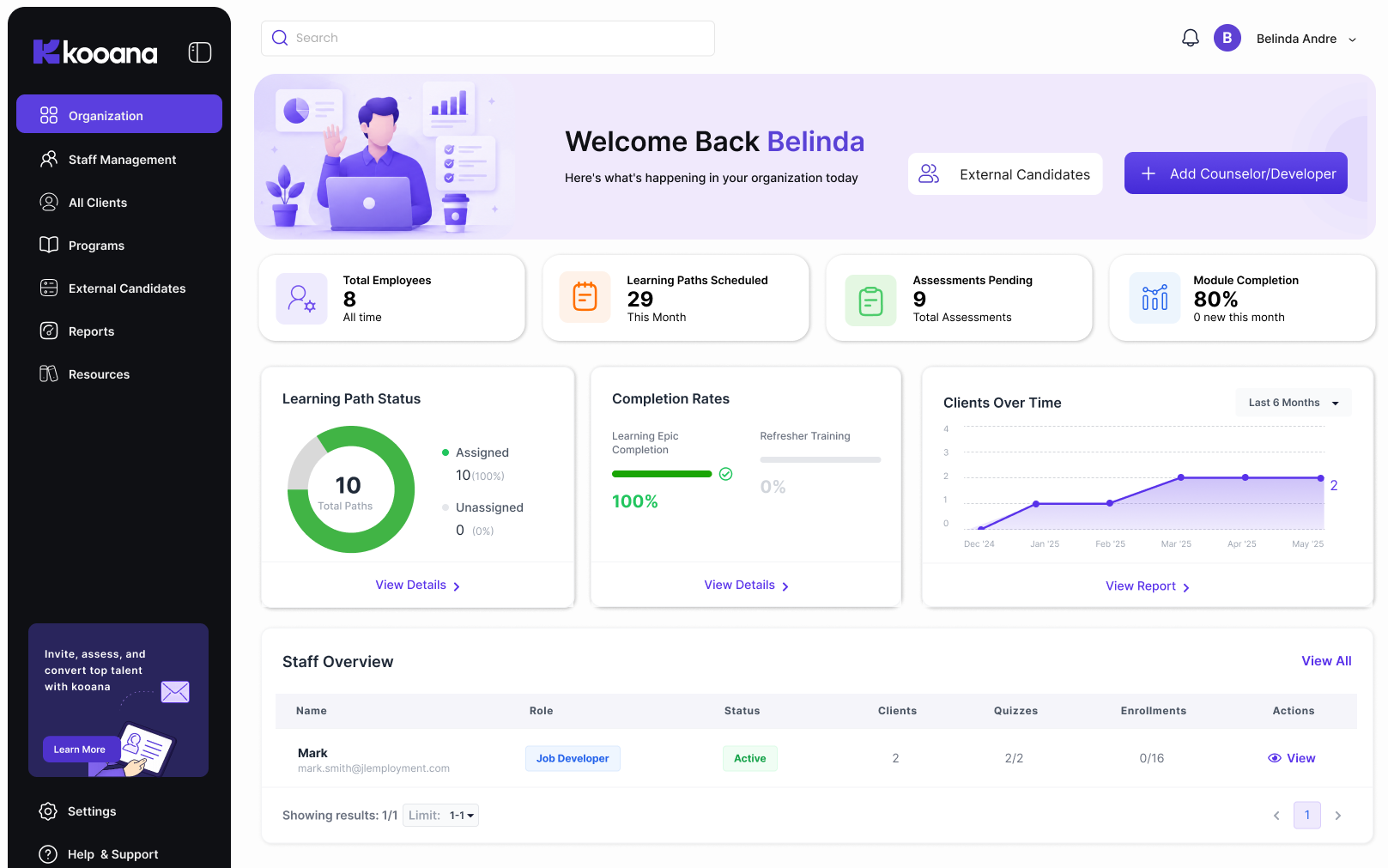 Kooana dashboard